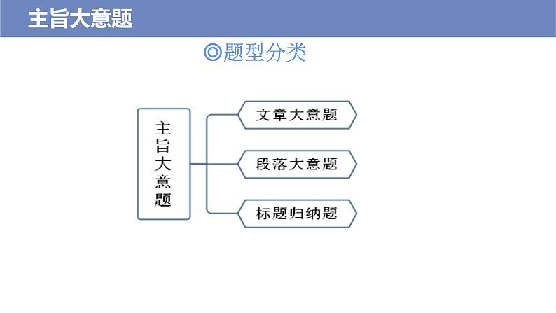 第4讲 主旨大意题——【高考二轮专题复习】2023年高考英语阅读理解专题精讲精练学案（含解析）第4页