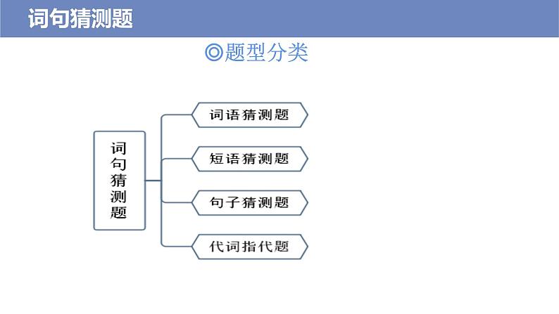 第5讲 词句猜测题——【高考二轮专题复习】2023年高考英语阅读理解专题精讲精练学案（含解析）04