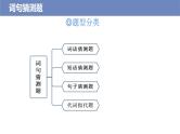 第5讲 词句猜测题——【高考二轮专题复习】2023年高考英语阅读理解专题精讲精练学案（含解析）