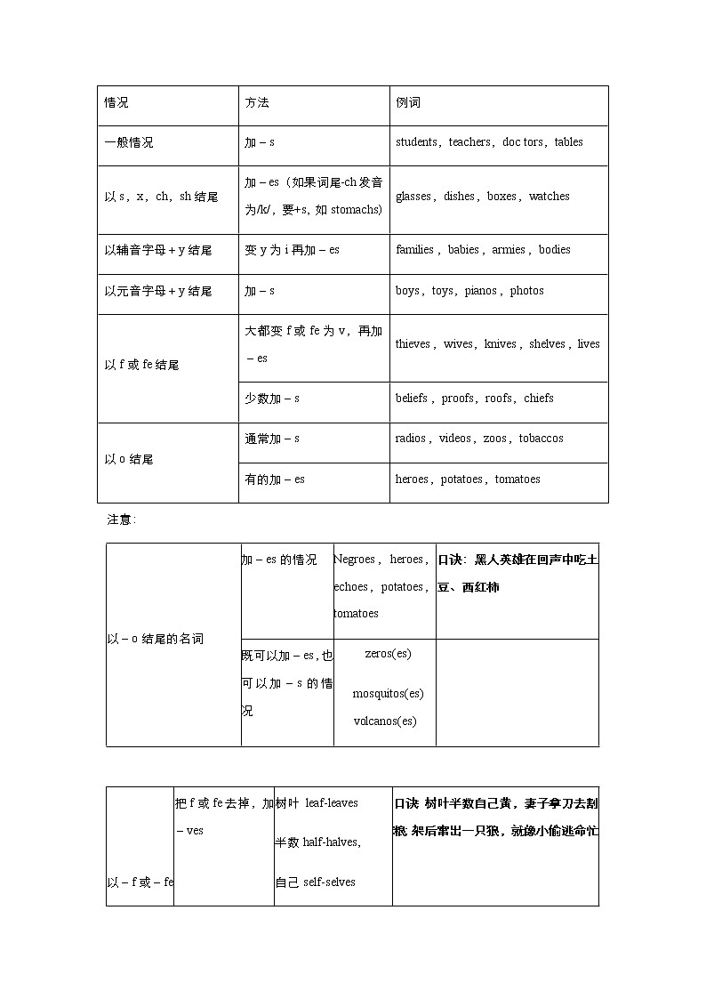 高中英语高考  2021届小题必练1 名词 教师版第2页