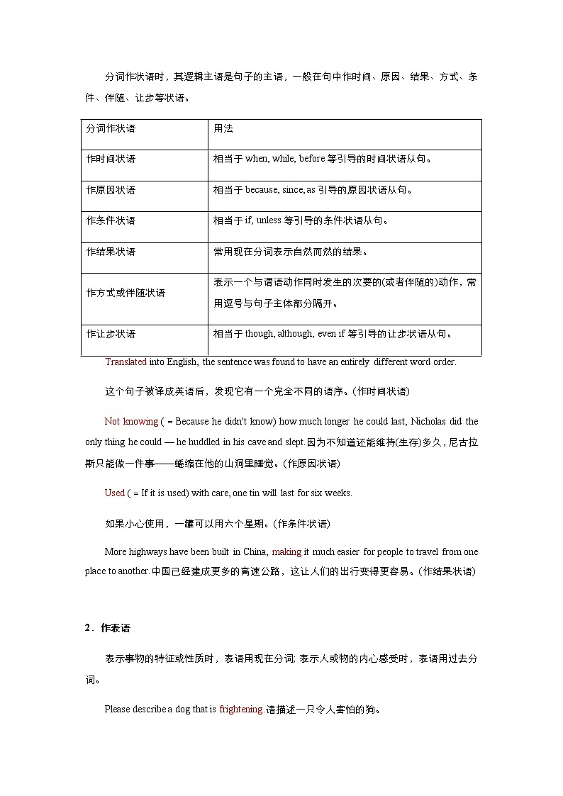 高中英语高考  2021届小题必练10 非谓语动词（二）学生版02