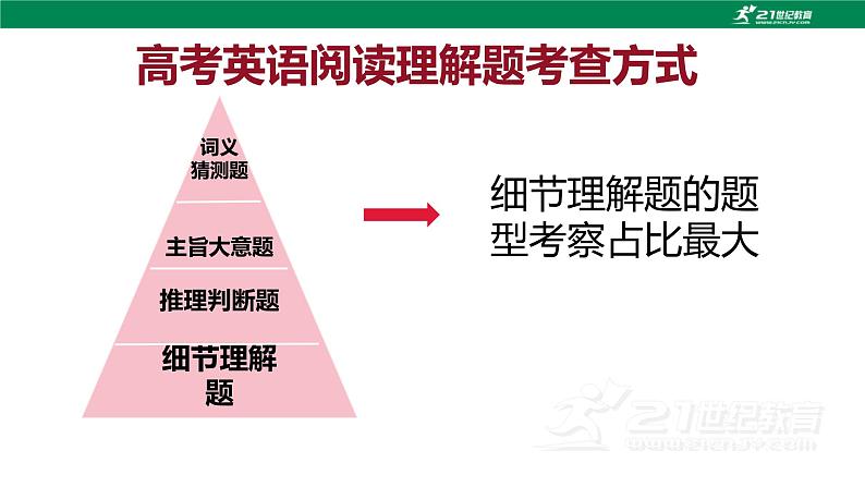 阅读理解专项复习之细节理解题课件-2023届高三英语二轮复习第4页