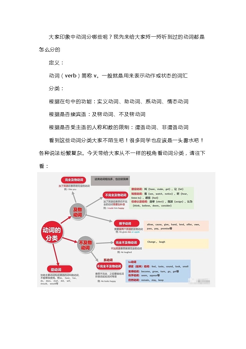 高中英语高考2021届人大附中高中英语新高考语法一轮复习讲义（03）动词的分类知识点总结整理第2页