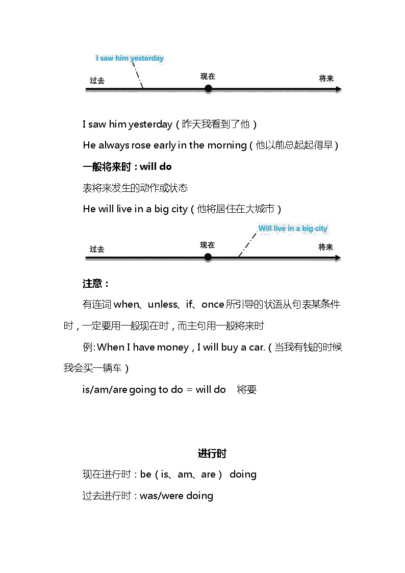 高中英语高考2021届人大附中高中英语新高考语法一轮复习讲义（21）16种英语时态知识点总结整理第2页