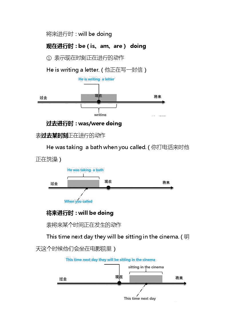 高中英语高考2021届人大附中高中英语新高考语法一轮复习讲义（21）16种英语时态知识点总结整理第3页