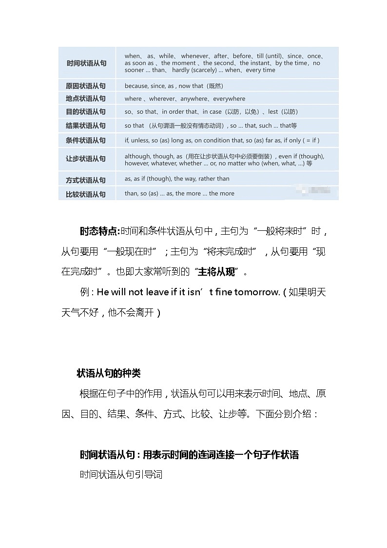 高中英语高考2021届人大附中高中英语新高考语法一轮复习讲义（28）状语从句的种类及用法知识点总结整理第2页