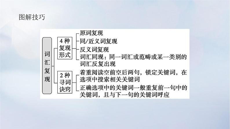 2023新教材高考英语二轮专题复习专题二阅读七选五先定性再定位第三讲巧用“重复信息”稳解七选五课件第6页