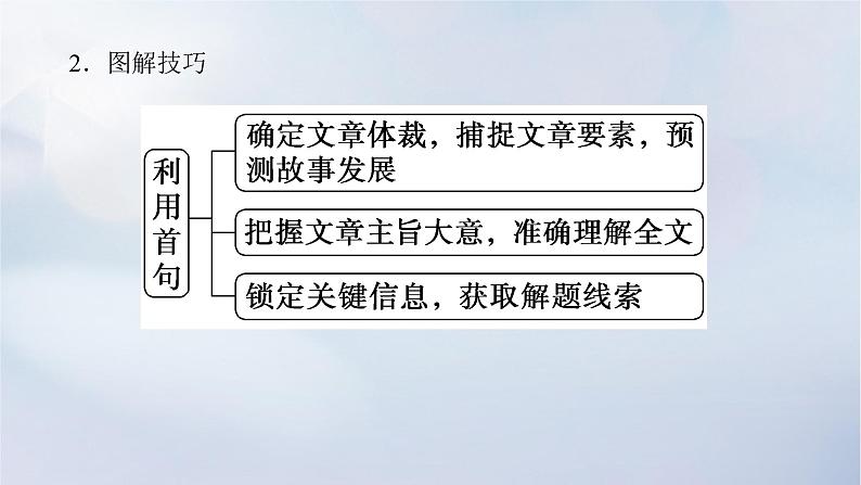 2023新教材高考英语二轮专题复习专题三完形填空先完义再完形第三讲巧取语篇层次题和规避5大易错点智取完形拉分题课件第6页