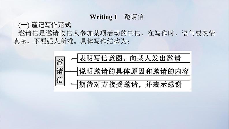 2023新教材高考英语二轮专题复习专题五应用文写作先文体再添彩第三讲应用文体裁分类像“模”像“样”课件第4页