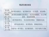 2023新教材高考英语二轮专题复习专题五应用文写作先文体再添彩第一讲专家支招高效备考课件