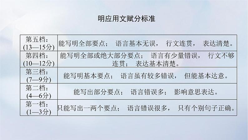 2023新教材高考英语二轮专题复习专题五应用文写作先文体再添彩第一讲专家支招高效备考课件第2页