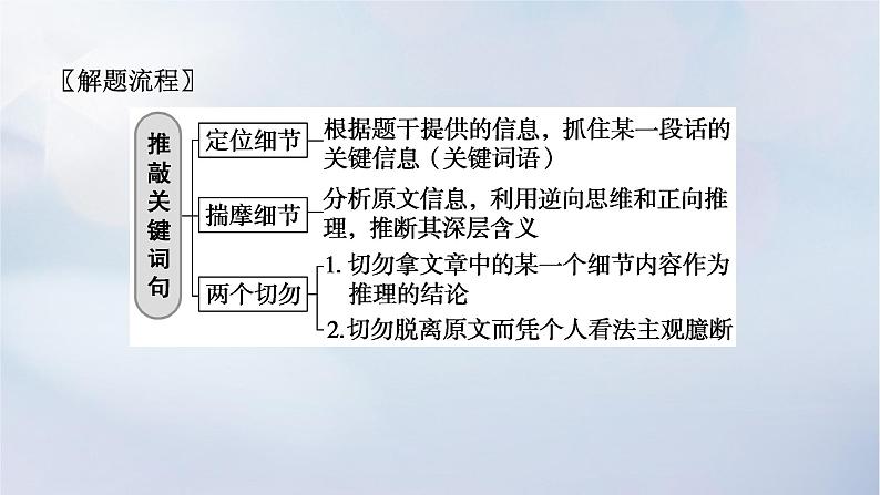 2023新教材高考英语二轮专题复习专题一阅读理解先检索再加工第二部分怎样准解题揭秘答题规律科学备战高考第二讲推理判断题__于文有据不枉断课件第7页