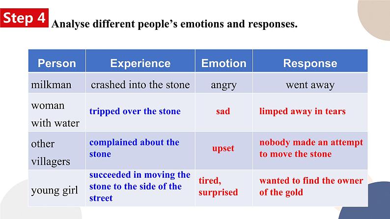 UNIT 2 Reading for Writing（课件PPT+同步练习）08