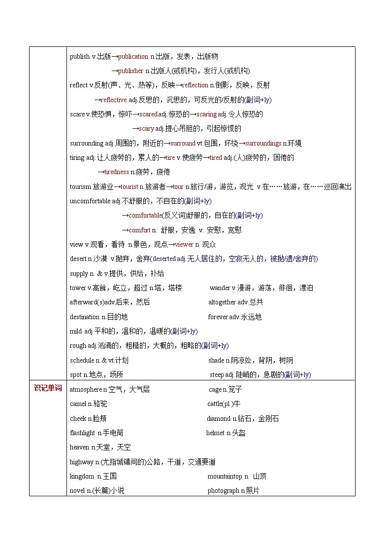 高中英语高考M 2 Unit 2 Wish you were here(讲)-2022年高考英语一轮复习讲练测(新高考•江苏)(教案)第2页