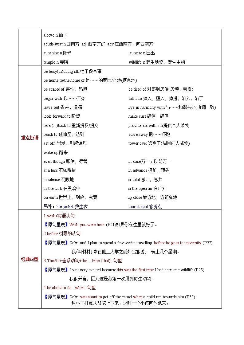 高中英语高考M 2 Unit 2 Wish you were here(讲)-2022年高考英语一轮复习讲练测(新高考•江苏)(教案)第3页