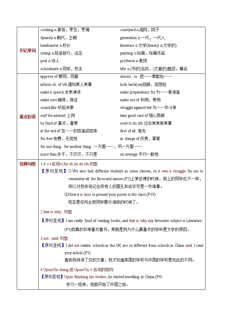高中英语高考M1 Unit 1 School life(讲)-2022年高考英语一轮复习讲练测(新高考•江苏专用)(学案)第2页