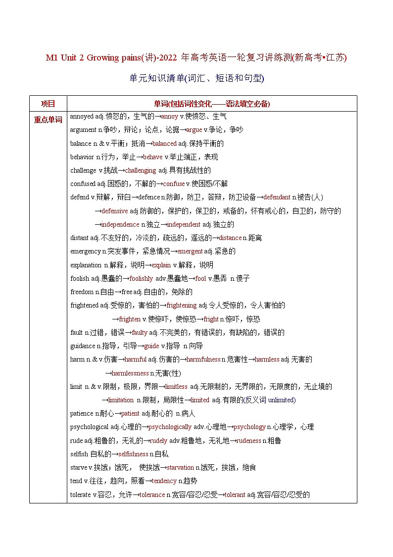 高中英语高考M1 Unit 2 Growing pains(讲)-2022年高考英语一轮复习讲练测(新高考•江苏)(教案)01