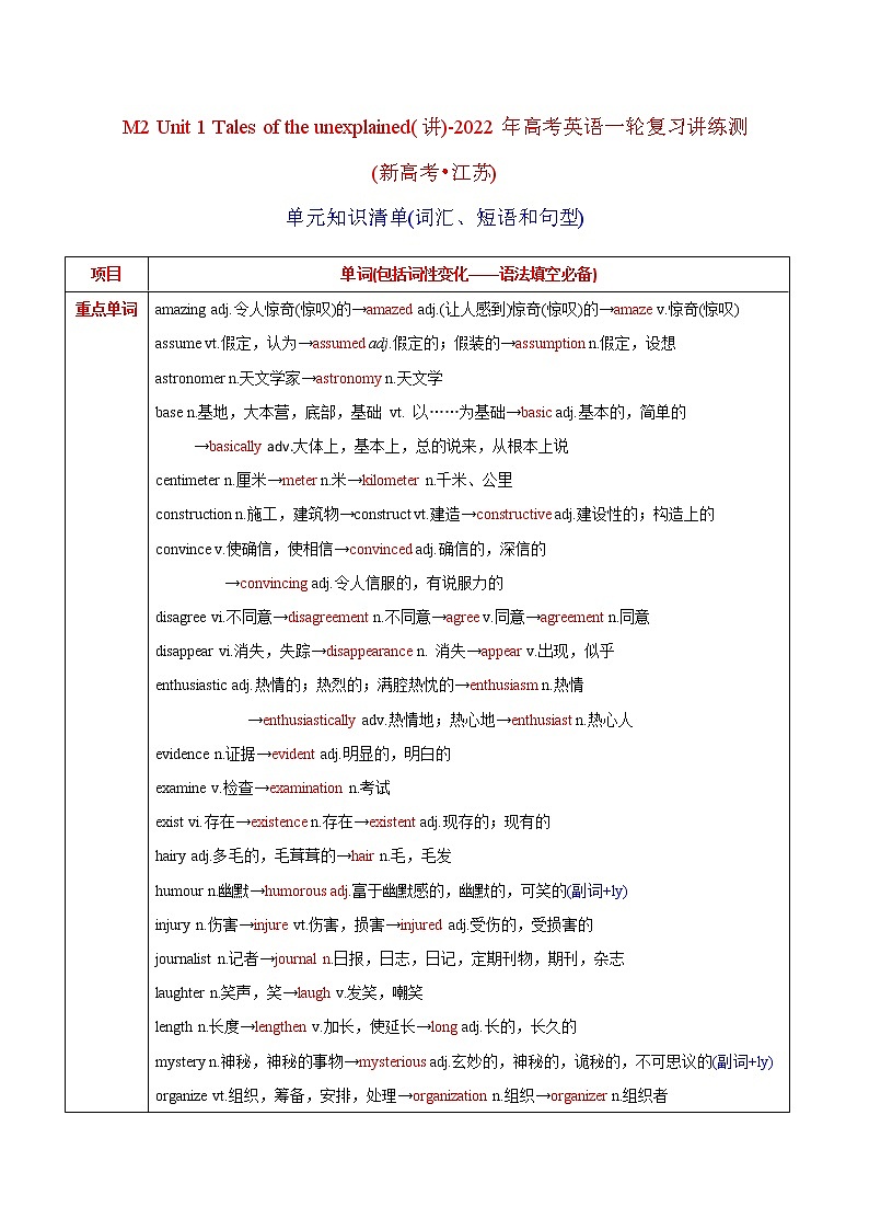 高中英语高考M2 Unit 1 Tales of the unexplained(讲)-2022年高考英语一轮复习讲练测(新高考•江苏)(教案)第1页