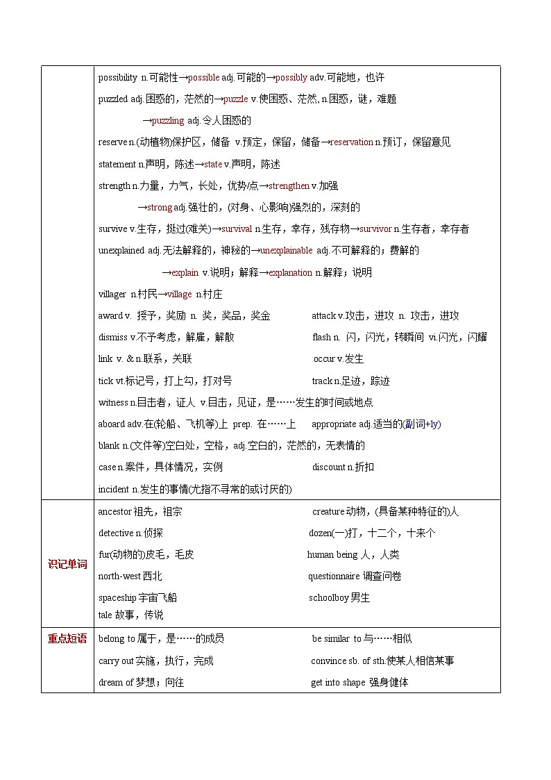 高中英语高考M2 Unit 1 Tales of the unexplained(讲)-2022年高考英语一轮复习讲练测(新高考•江苏)(教案)第2页