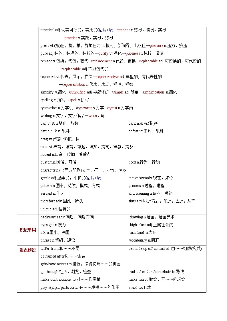 高中英语高考M3 Unit 2 Language(讲)-2022年高考英语一轮复习讲练测(新高考•江苏)(学案)02