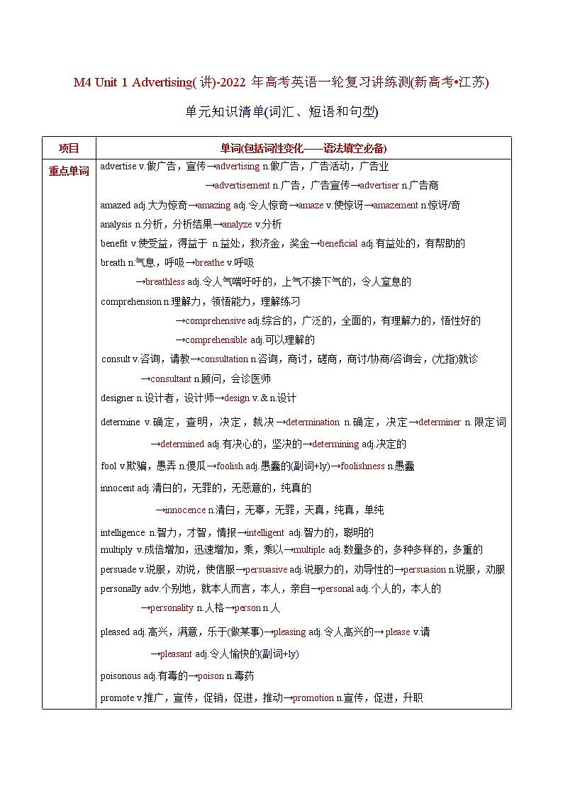 高中英语高考M4 Unit 1 Advertising(讲)-2022年高考英语一轮复习讲练测(新高考•江苏)(教案)第1页