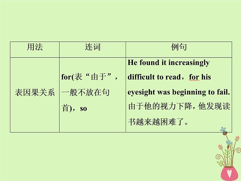 高中英语高考2019届高考英语一轮复习语法专项突破8第八讲并列句和状语从句课件北师大版第4页