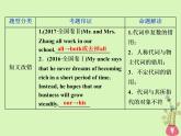 高中英语高考2019年高考英语一轮复习语法专项突破第二讲代词和介词课件新人教版