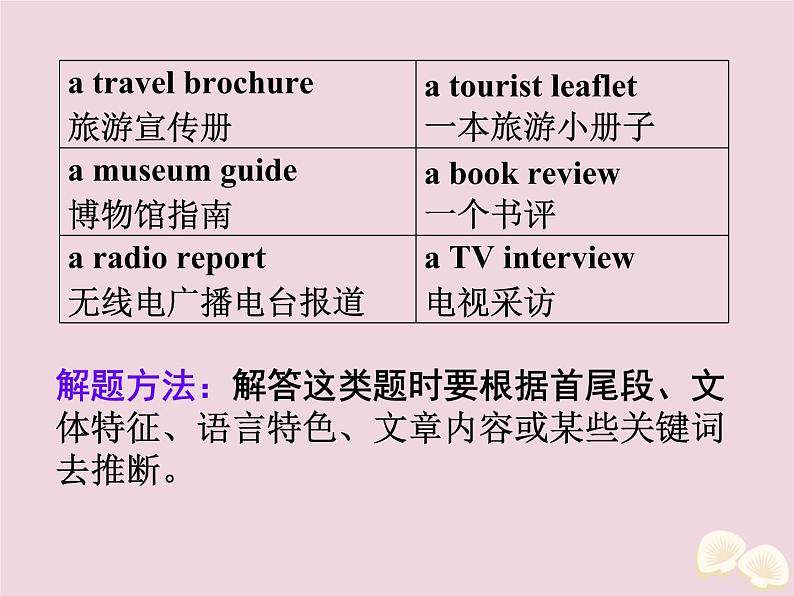 高中英语高考2020届高考英语一轮复习阅读完形天天练第十三周推断文章出处课件新人教版第5页