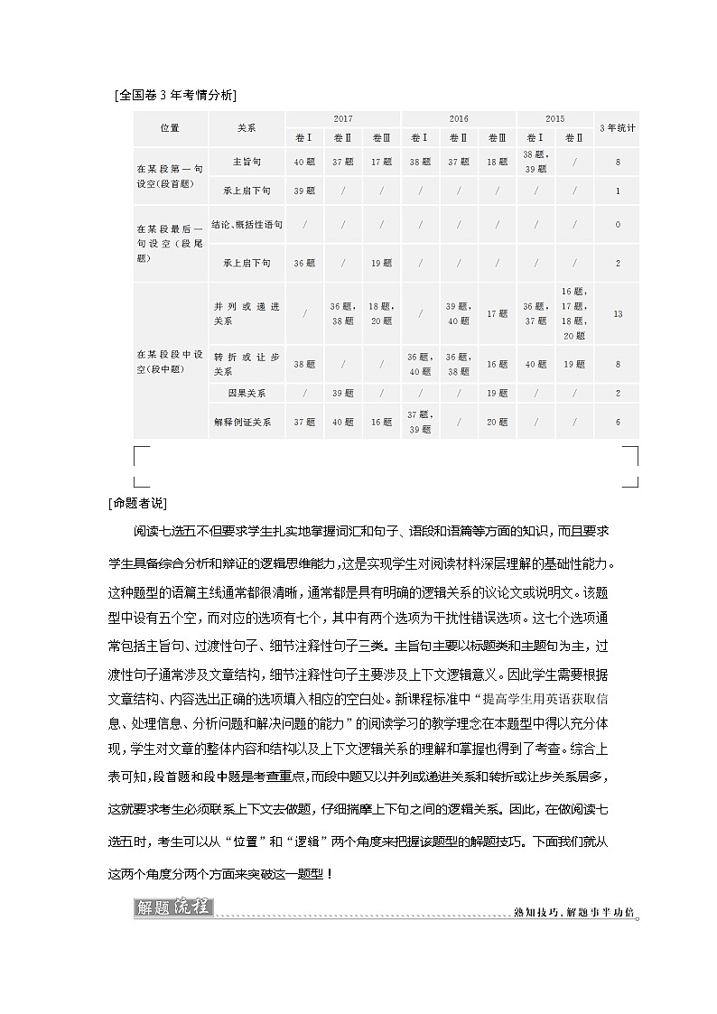 高中英语高考2018届高三英语二轮复习试题：专题四 七选五 练习 Word版含解析第1页
