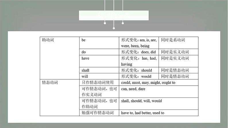 2023届高考英语二轮复习动词专项课件04