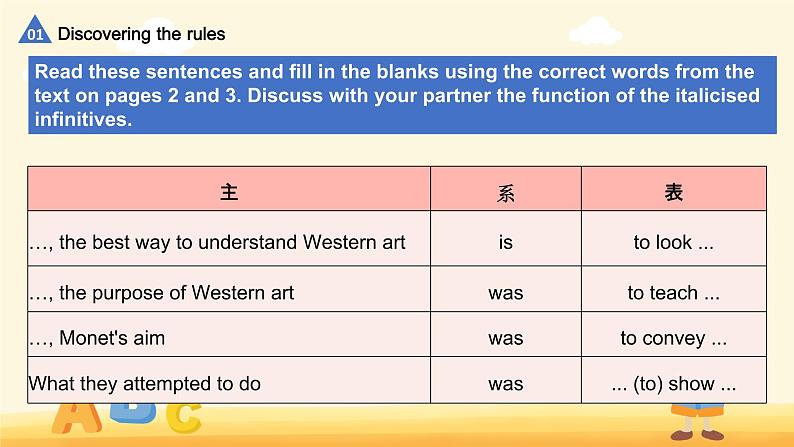 Unit1 Learning about language（Structures）-课件2022-2023学年高二英语下学期人教版（2019）选择性必修三第4页
