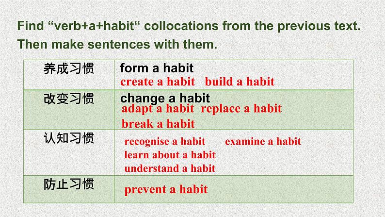 Unit2 Learning about language（Vocabulary）&Assessing your progress-课件2022-2023学年高二英语下学期人教版（2019）选择性必修三05