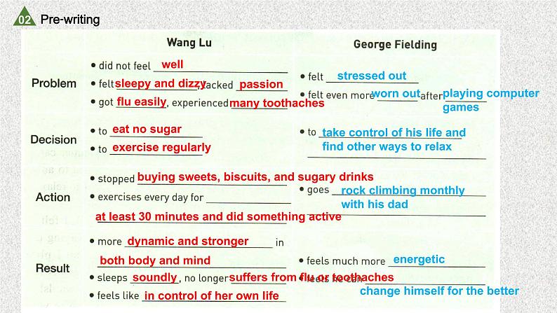 Unit2 Using language（Reading for writing）-课件2022-2023学年高二英语下学期人教版（2019）选择性必修三05