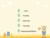 Unit1 Developing ideas（Writing）＆Presenting ideas and Reflection课件-高一英语外研版（2019）必修二