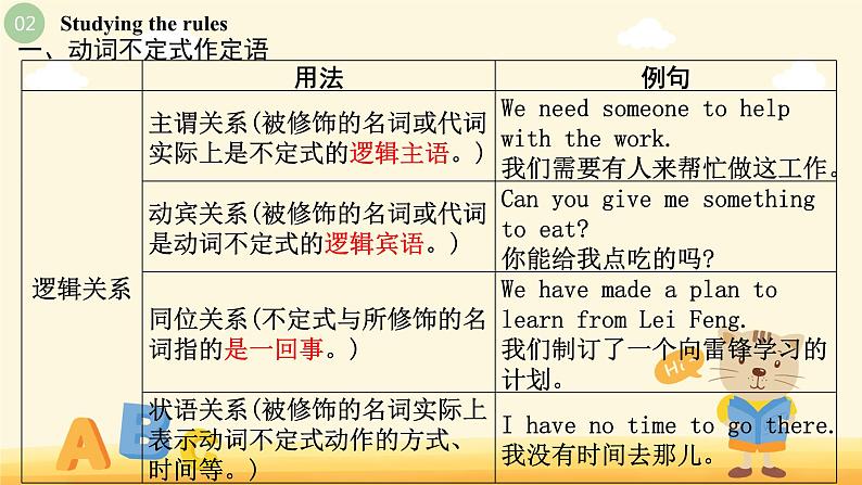 Unit3 Using language (Grammar) 课件-2022-2023学年高一英语上学期外研版（2019）必修二06