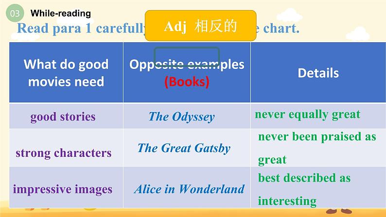 Unit4 Developing ideas（Reading）课件-2022-2023学年高一英语上学期外研版（2019）必修二07