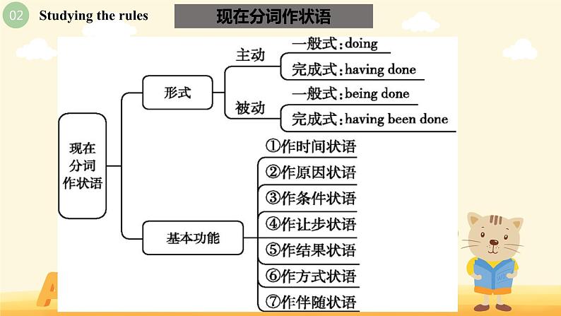 Unit4 Using language (Grammar) 课件-2022-2023学年高一英语上学期外研版（2019）必修二06