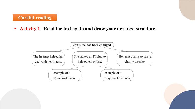 UNIT 3 Reading and Thinking（课件PPT）07