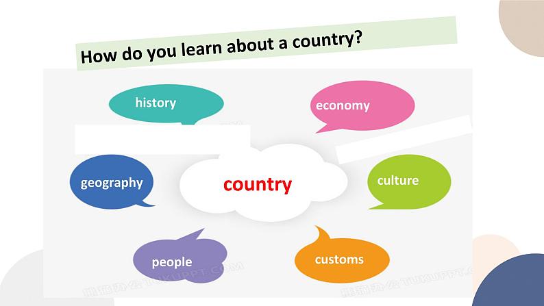 UNIT 4 Reading and Thinking（课件PPT）第2页