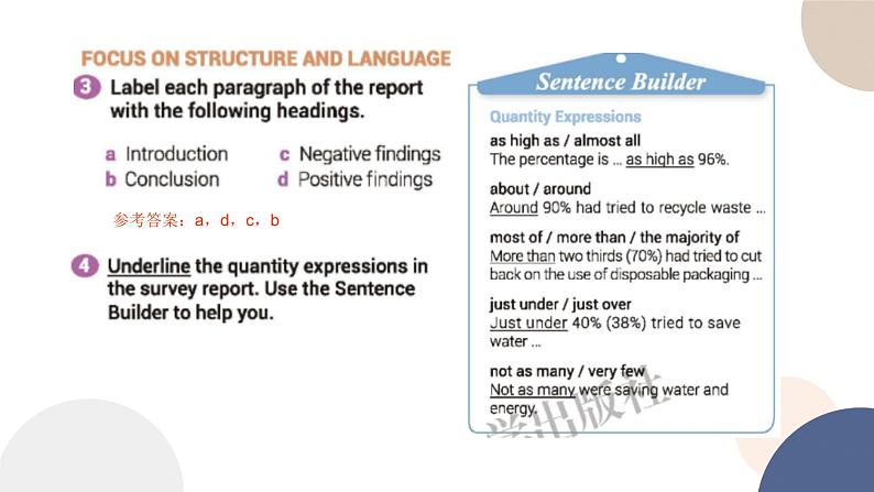 UNIT 8 WRITING WORKSHOP~CHECK YOUR PROGRESS（课件PPT）05