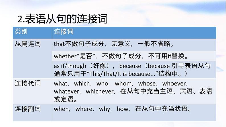 2023届高考英语二轮复习表语从句课件第3页