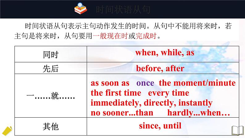 2023届高考英语二轮复习状语从句课件第3页