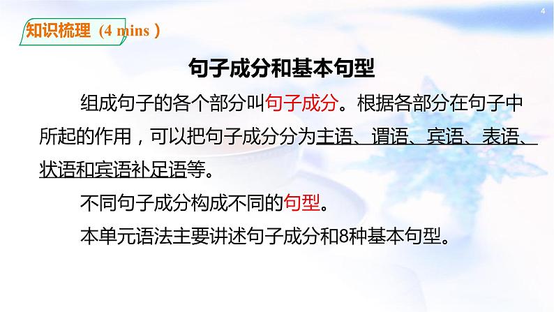 2023届高考英语二轮复习词性和句子基本句子结构课件第4页