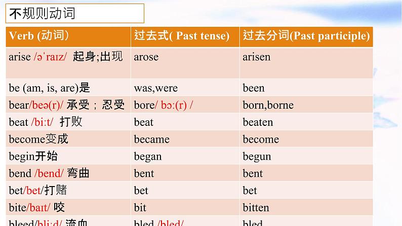 2023届高考英语二轮复习不规则动词过去式变形课件第1页