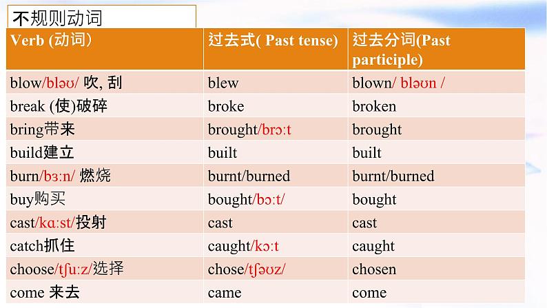 2023届高考英语二轮复习不规则动词过去式变形课件第2页