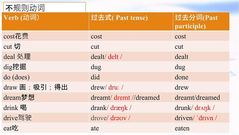 2023届高考英语二轮复习不规则动词过去式变形课件第3页