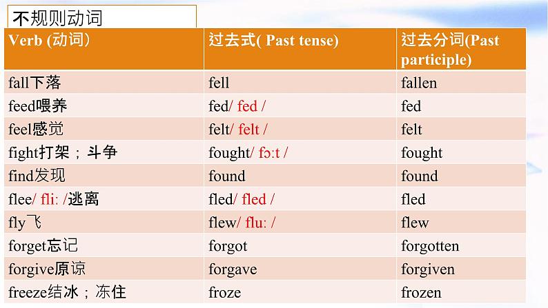 2023届高考英语二轮复习不规则动词过去式变形课件第4页