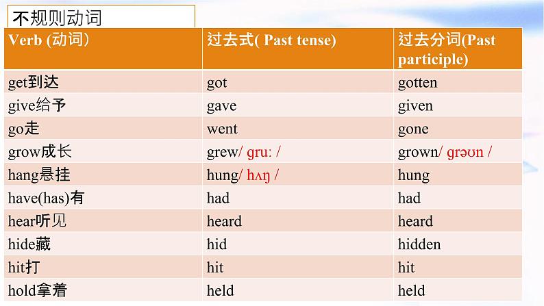 2023届高考英语二轮复习不规则动词过去式变形课件第5页