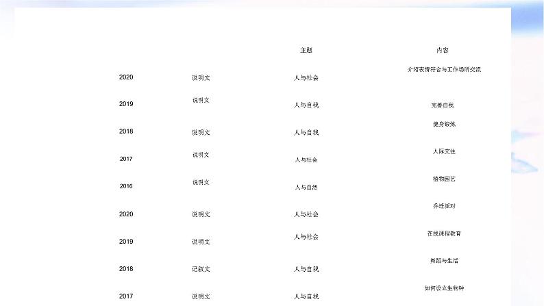 2023届高考英语二轮复习阅读七选五课件第5页