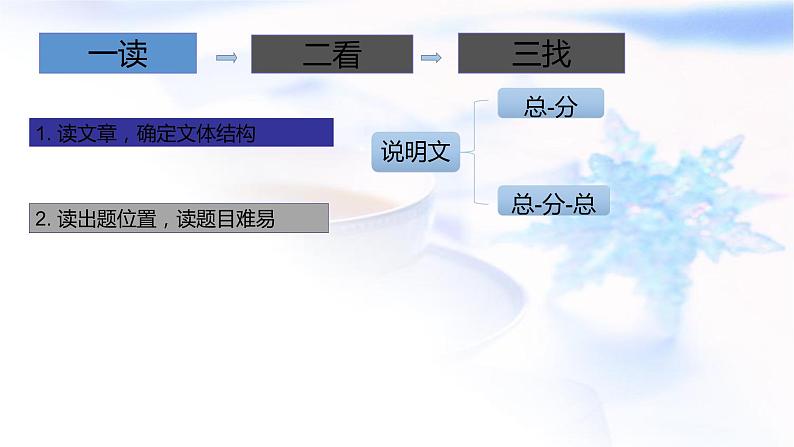 2023届高考英语二轮复习阅读七选五课件第7页